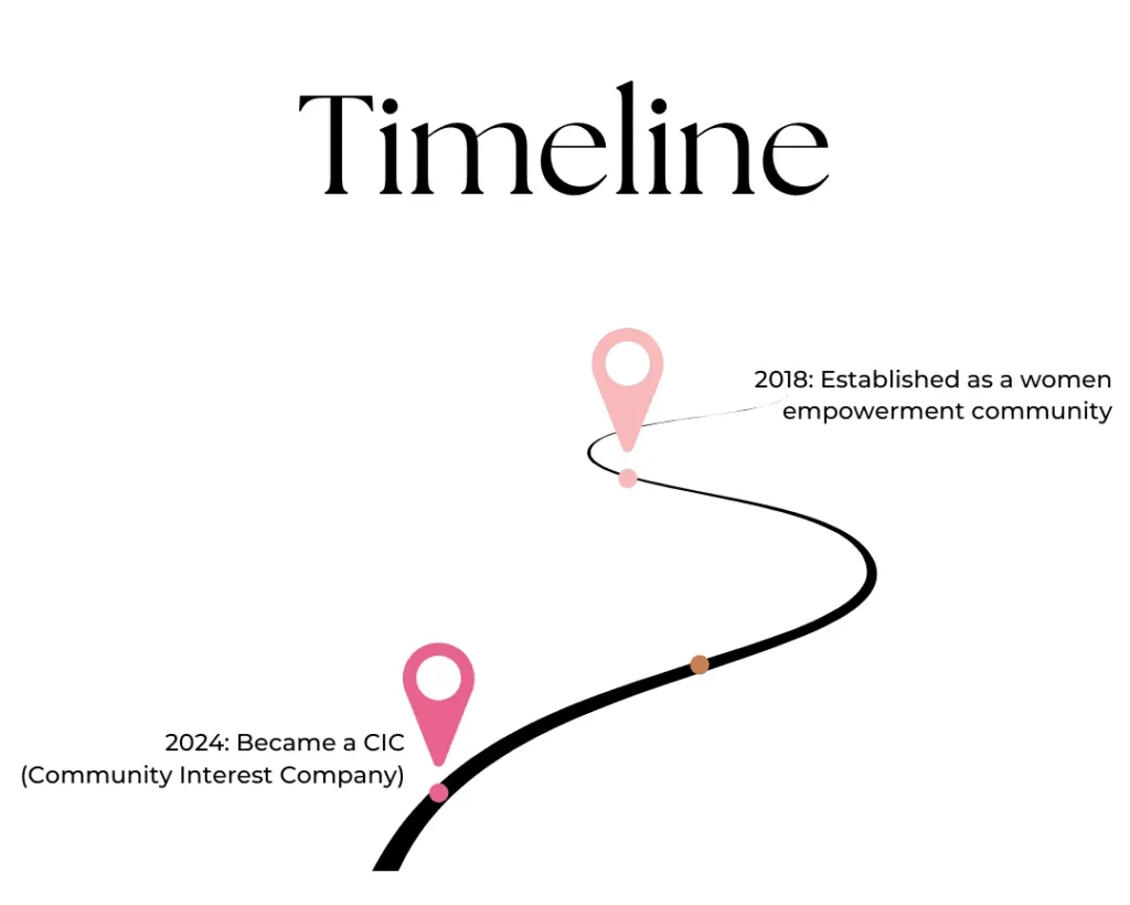 Connecting stories - women empowerment